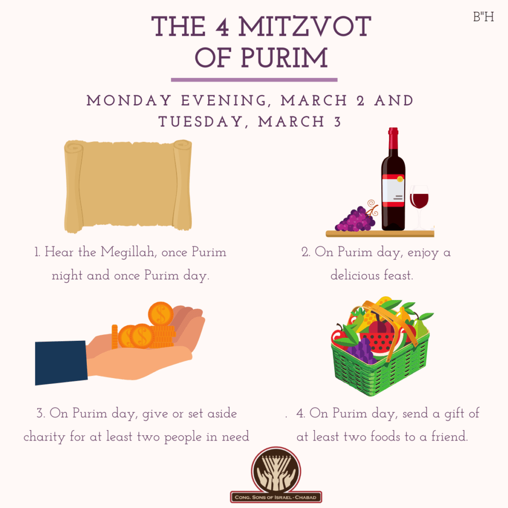 4 mitzvot of purim